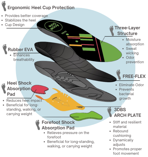 AccelSole Insoles